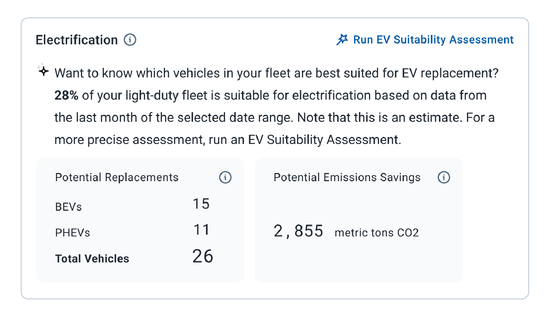 The Sustainability Center showing a preliminary assessment of a fleet’s readiness for electric vehicles